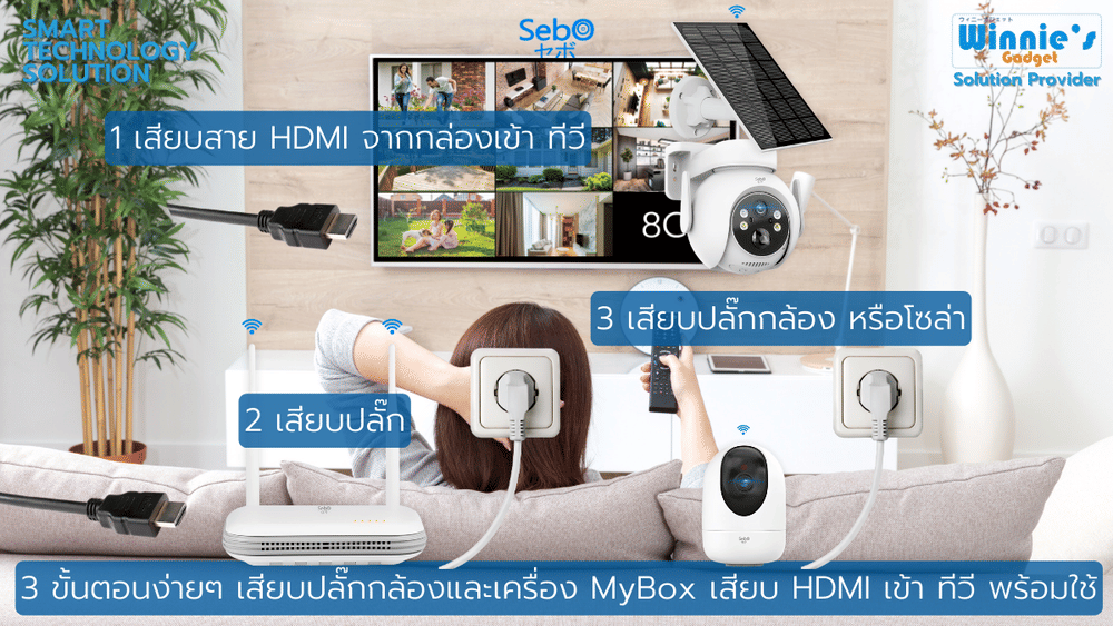 กล่องสมาร์ทบันทึกไวไฟสำหรับกล้อง SebO MyBox