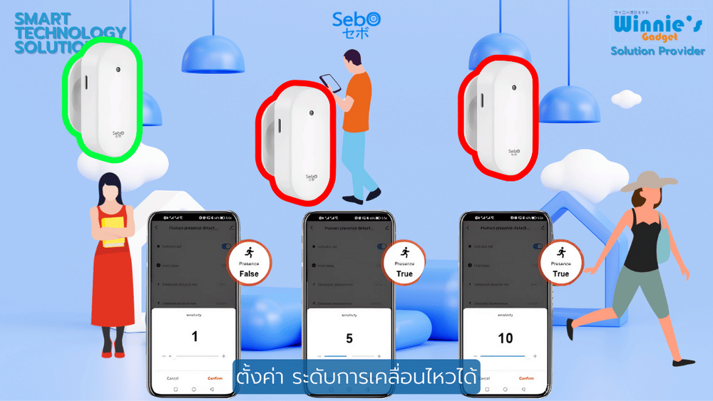สมาร์ทเซนเซอร์ตรวจจับความเคลื่อนไหวบุคคล SebO IZANAGI PRESENCE