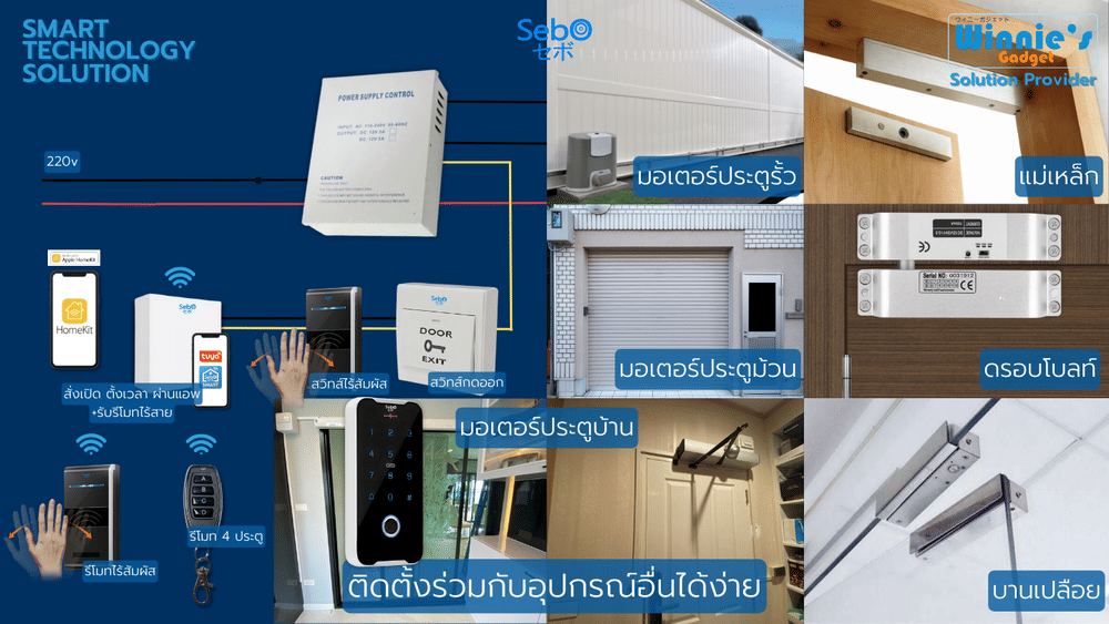กลอนประตูสมาร์ทดิจิตอลล็อค SebO JIDOOR F60 ระบบสแกนนิ้วกันฝน IP65