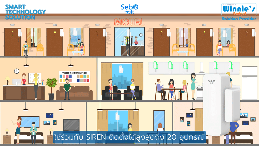 สัญญาณเตือนเปิดปิดประตู SebO BISHAMON WF