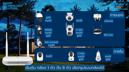 กล่องสมาร์ทบันทึกไวไฟสำหรับกล้อง SebO MyBox_3