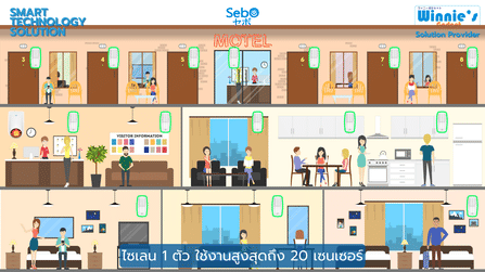 สมาร์ทกันขโมยตรวจคนผ่านระบบไร้สาย SebO IZANAGI WIREFREE _8