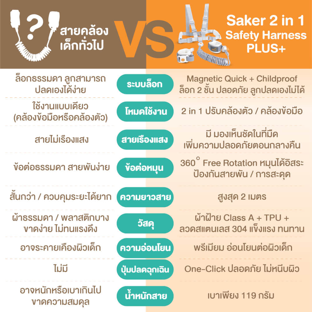 สายจูงเด็กกันหลง SAKER รุ่น 0207 2IN1 คล้องตัวและข้อมือ