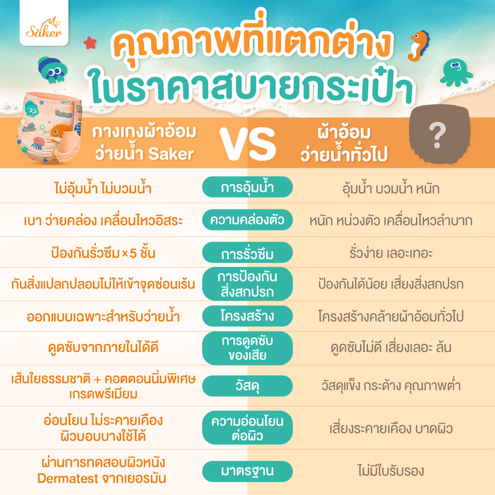 กางเกงผ้าอ้อมว่ายน้ำ SAKER SAKER0173-XL