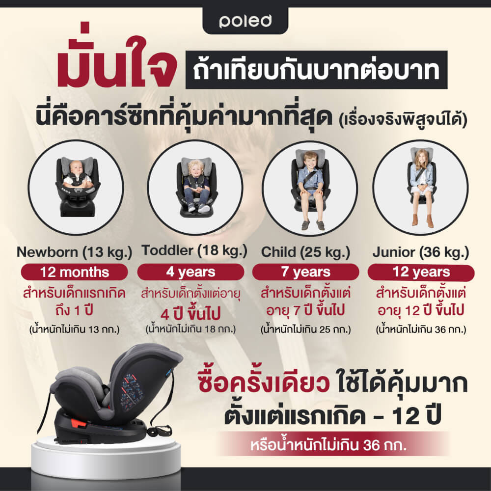 คาร์ซีท POLED ALL AGE 360 สำหรับแรกเกิด-12ปี หมุนได้ 360 องศา สีดำ (สินค้าราคาโปรโมรชั่น ประกัน 1 ปี)_4
