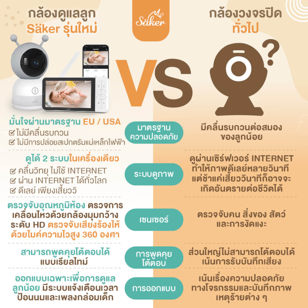 กล้องเบบี้มอนิเตอร์ SAKER - SAKER0191