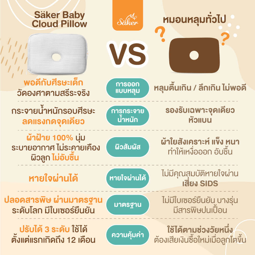 หมอนหลุม SAKER - SAKER0193