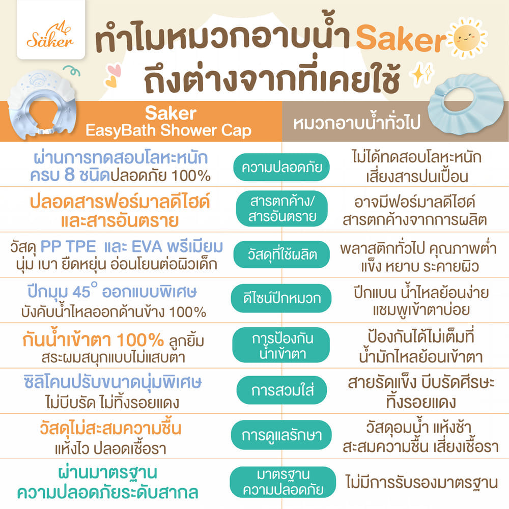 หมวกอาบน้ำสระผมเด็ก SAKER0199-STORMY