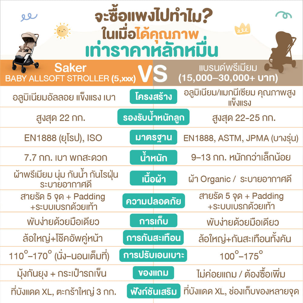 รถเข็นเด็ก SAKER0200-MOCHA