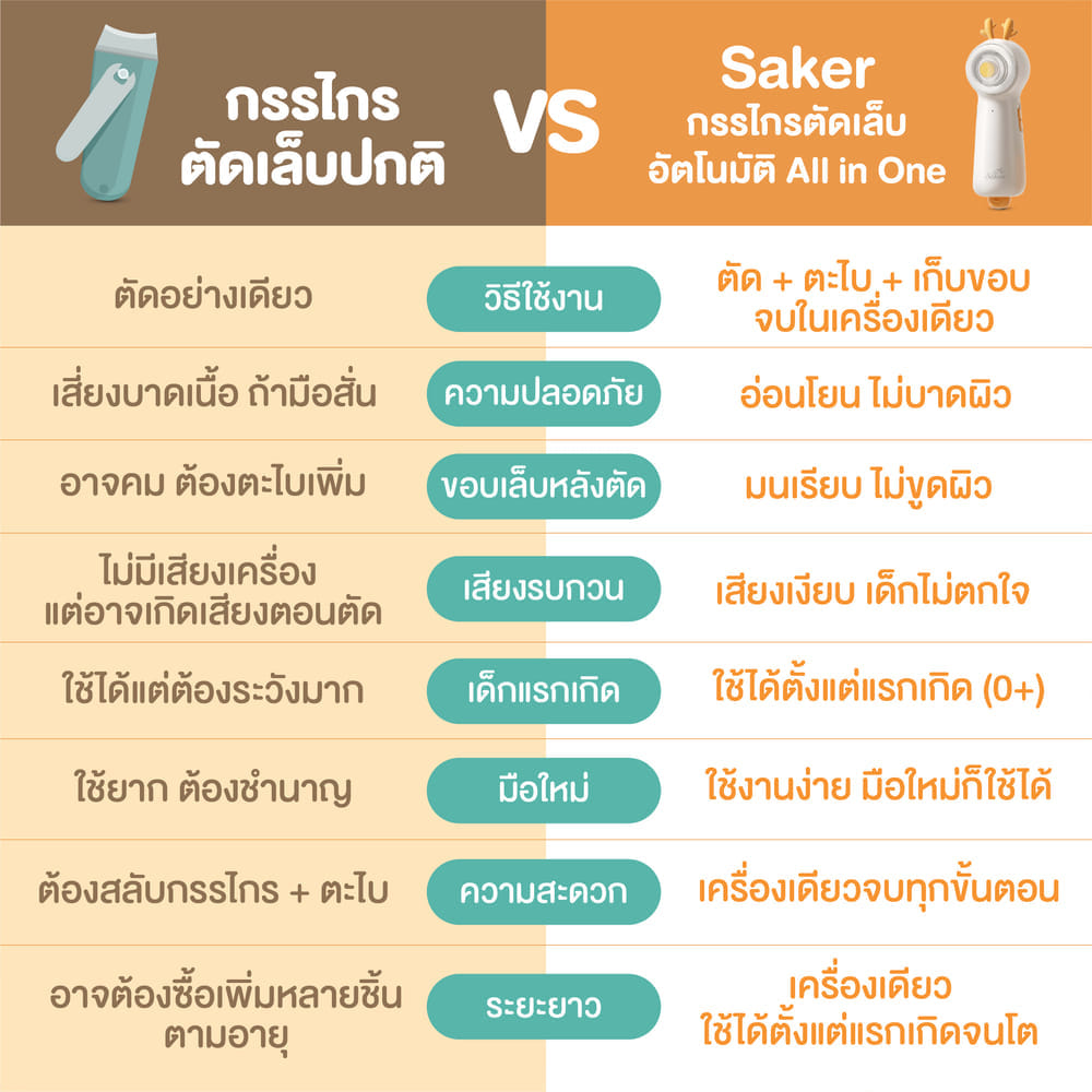 เครื่องตัดเล็บอัตโนมัติ SAKER0208