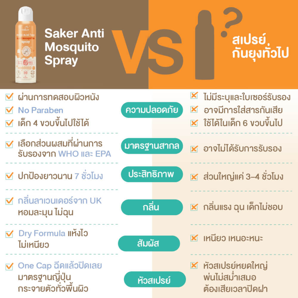 สเปรย์กันยุง SAKER กลิ่นลาเวนเดอร์ รุ่น 0192