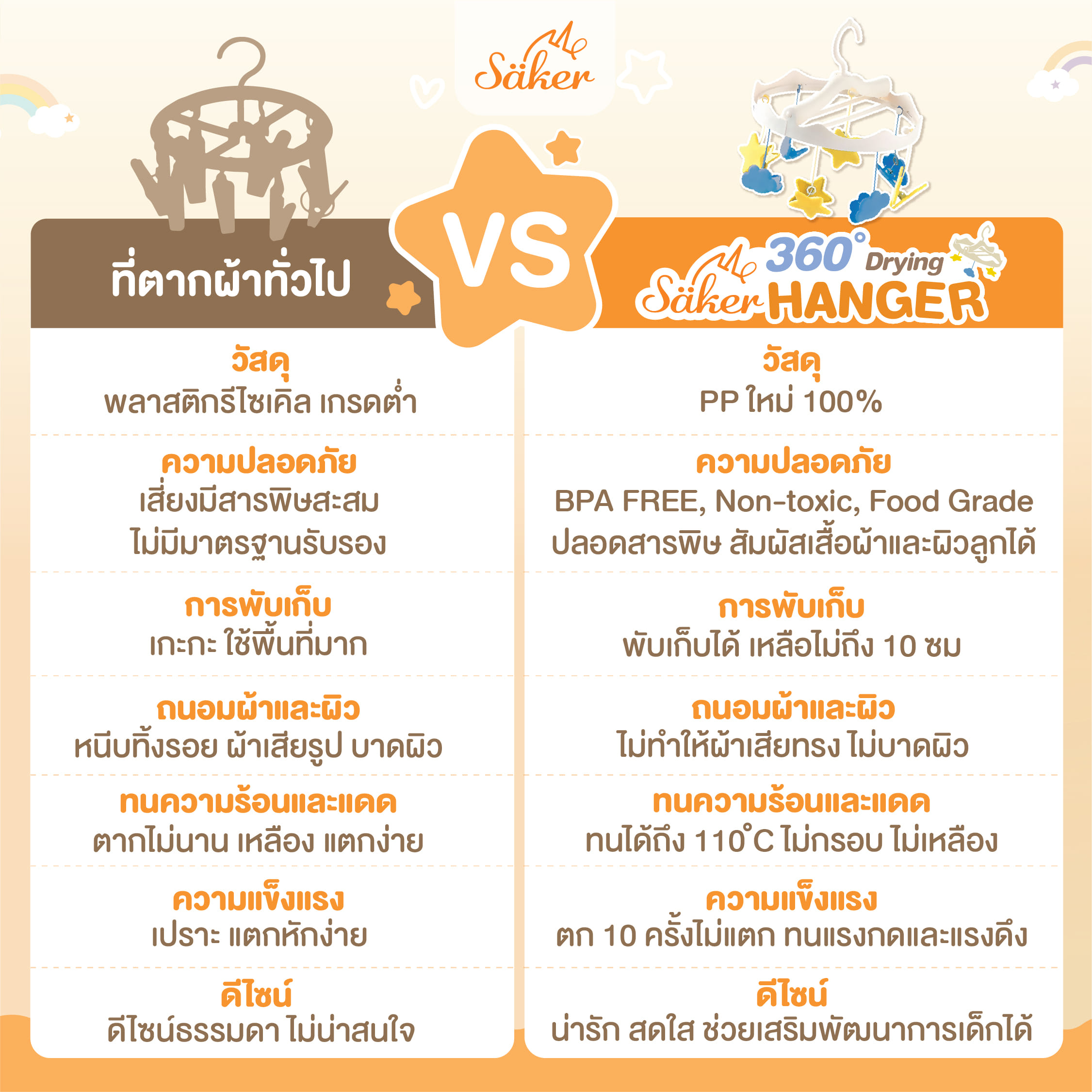 ที่ตากผ้า พร้อมตัวหนีบ SAKER รุ่น SAKER0203-ST ลาย STAR