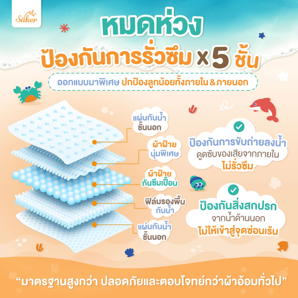 กางเกงผ้าอ้อมว่ายน้ำ SAKER SAKER0173-XL