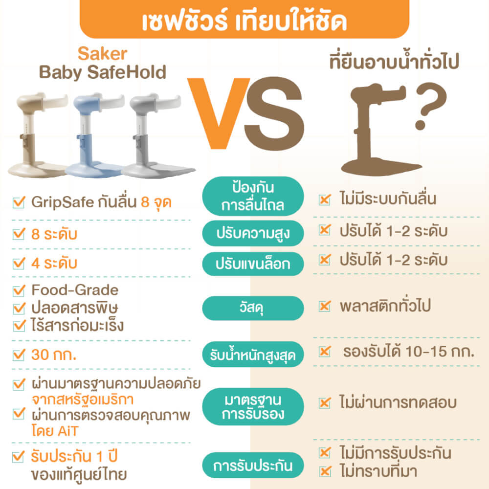 ที่พยุงเพื่อยืนอาบน้ำสำหรับเด็ก SAKER รุ่น 0198-STORMY สีเทา