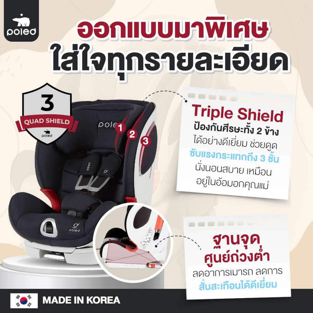 คาร์ซีท POLED Y-FIX PRO สำหรับ1-12ปี สีดำ -  ราคาโปรโมรชั่น ไม่มีประกัน_5