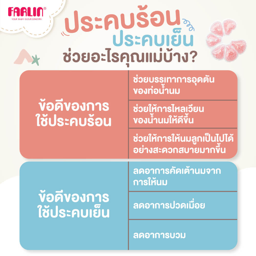 แผ่นประคบหน้าอก ร้อน-เย็น FARLIN FA-23002