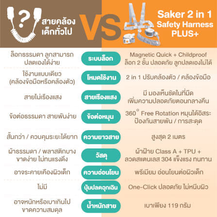 สายจูงเด็กกันหลง SAKER รุ่น 0207 2IN1 คล้องตัวและข้อมือ_2