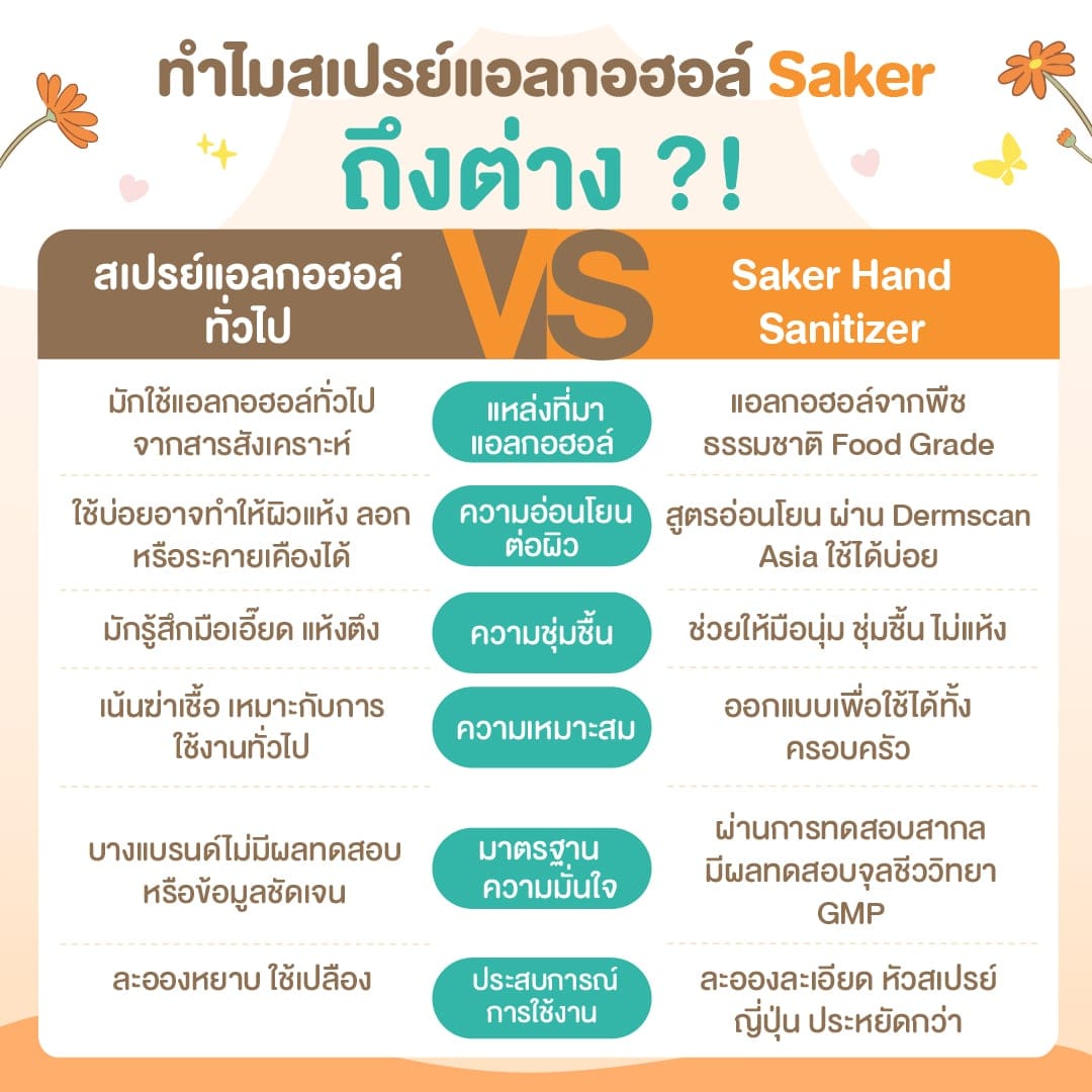 สเปรย์แอลกอฮอล์ SAKER SAKER0161-RW-200ML_3