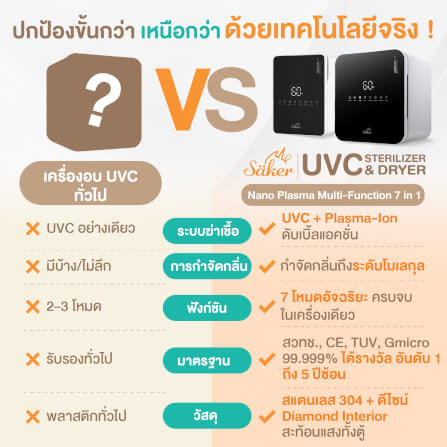 เครื่องฆ่าเชื้อ+อบแห้ง+ลดกลิ่นอับ SAKER XL สีขาว SAKER0186-SN_4