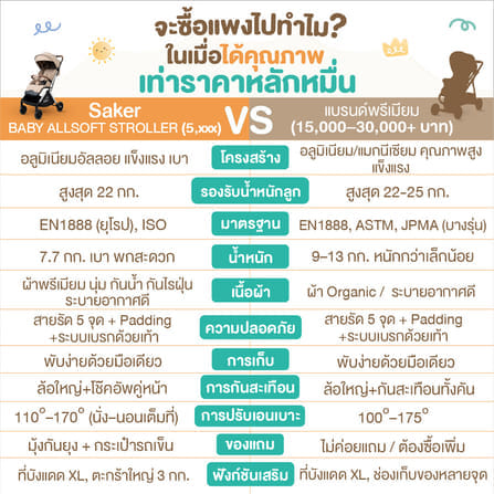 รถเข็นเด็ก SAKER0200-MOCHA_4