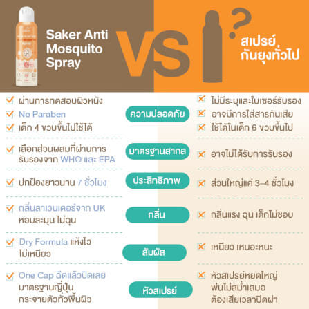 สเปรย์กันยุง SAKER กลิ่นลาเวนเดอร์ รุ่น 0192_4
