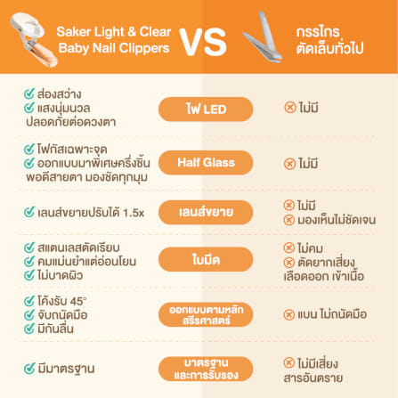 กรรไกรตัดเล็บเด็ก SAKER รุ่น 0206_4