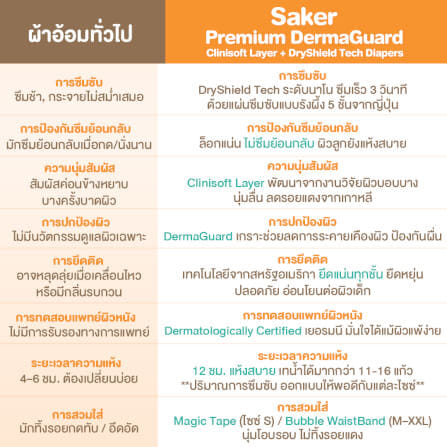ผ้าอ้อมสำเร็จรูปแบบเทป SAKER ไซส์ S (4-8KG.) 1 ห่อ 24 ชิ้น  SAKER0197-S_6