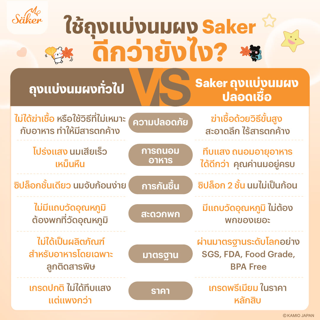 ถุงแบ่งนมผง SAKER SAKER0211-Y ลาย AUTUMN Y_4