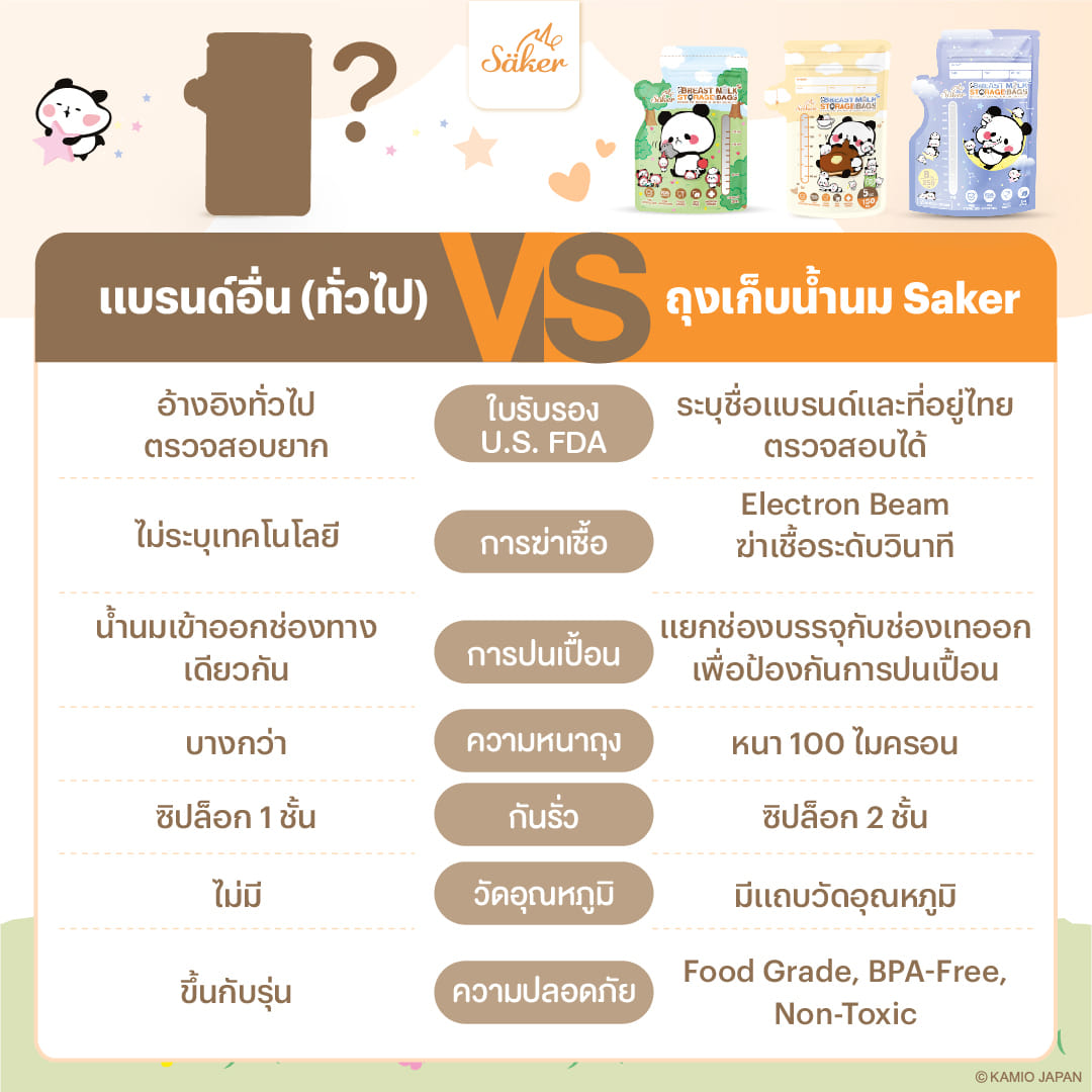 ถุงเก็บน้ำนม SAKER SAKER0210-5OZ MOCHI PANDA 5OZ (แพ็ก 20 ชิ้น)_8