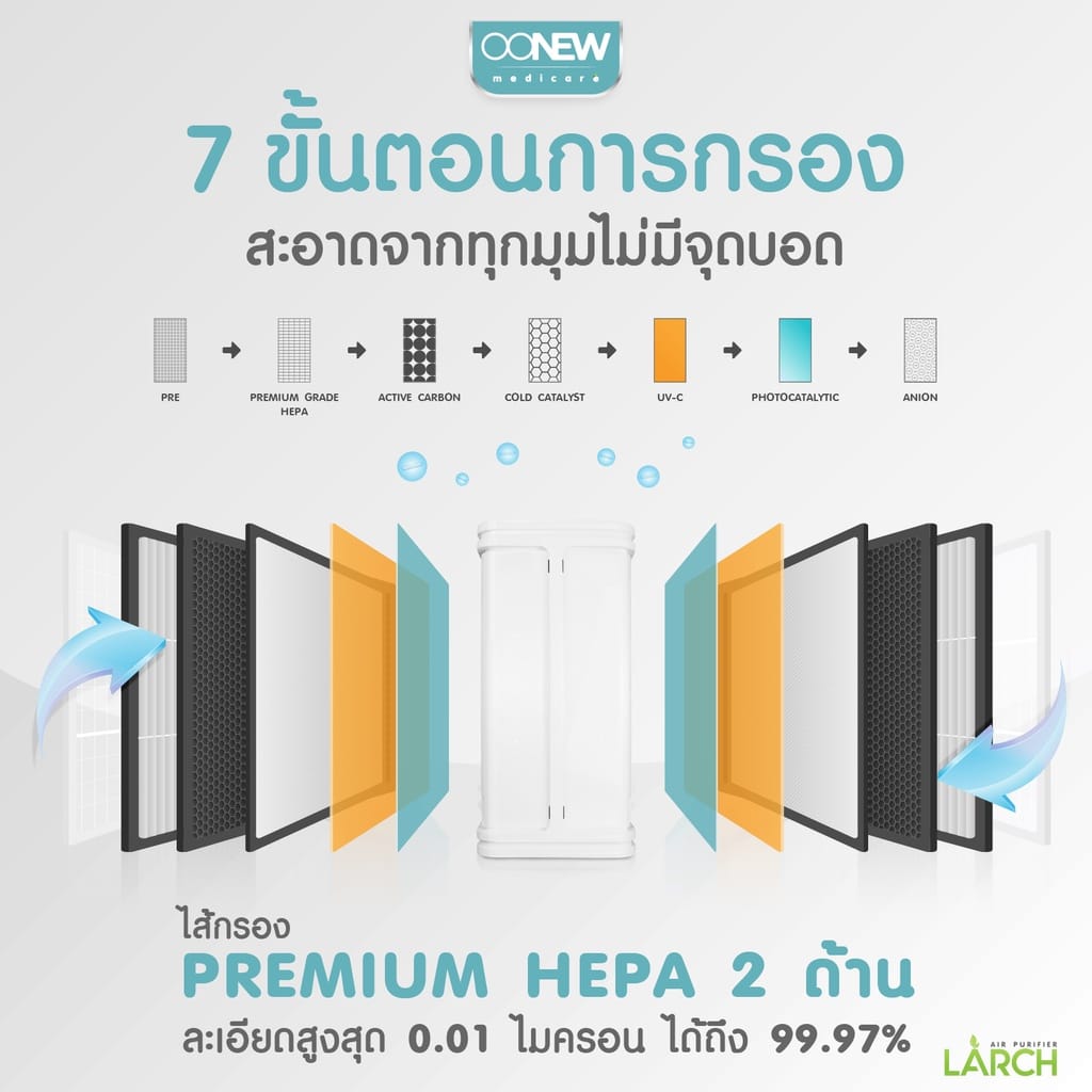 เครื่องฟอกอากาศ OONEW AIR-800_4