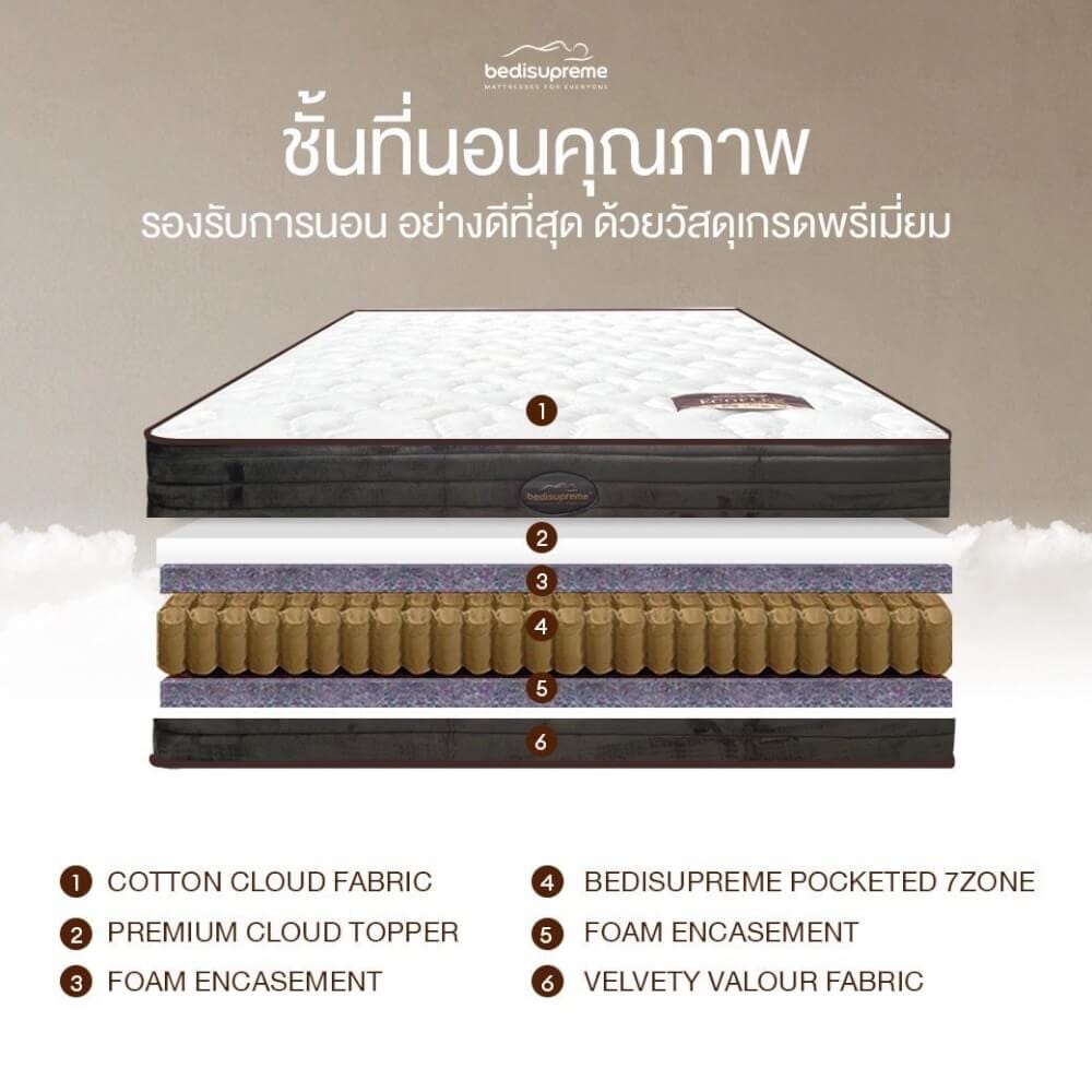 ที่นอนพ็อกเก็ตสปริง 3.5 ฟุต BEDISUPREME รุ่น ECOFLEX หนา 10 นิ้ว