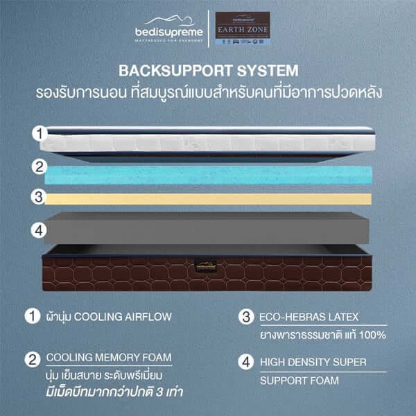 ที่นอนเมมโมรี่โฟมอัลตร้าไฮบริด 3.5 ฟุต BEDISUPREME รุ่น EARTHZONE หนา 10 นิ้ว
