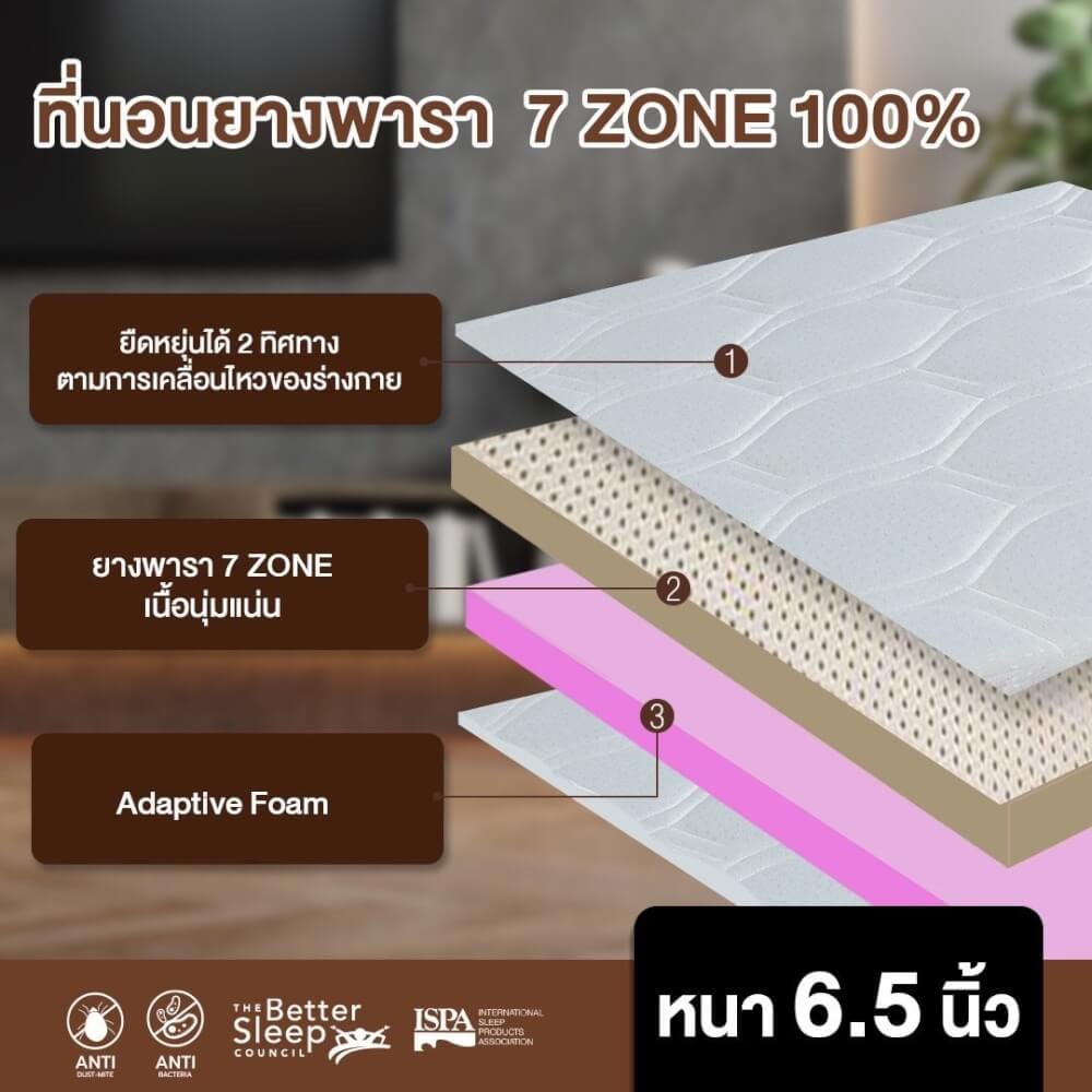 ที่นอน 3.5 ฟุต BEDISUPREME รุ่น RESTA หนา 6.5 นิ้ว หุ้มผ้าแจ๊คการ์ด