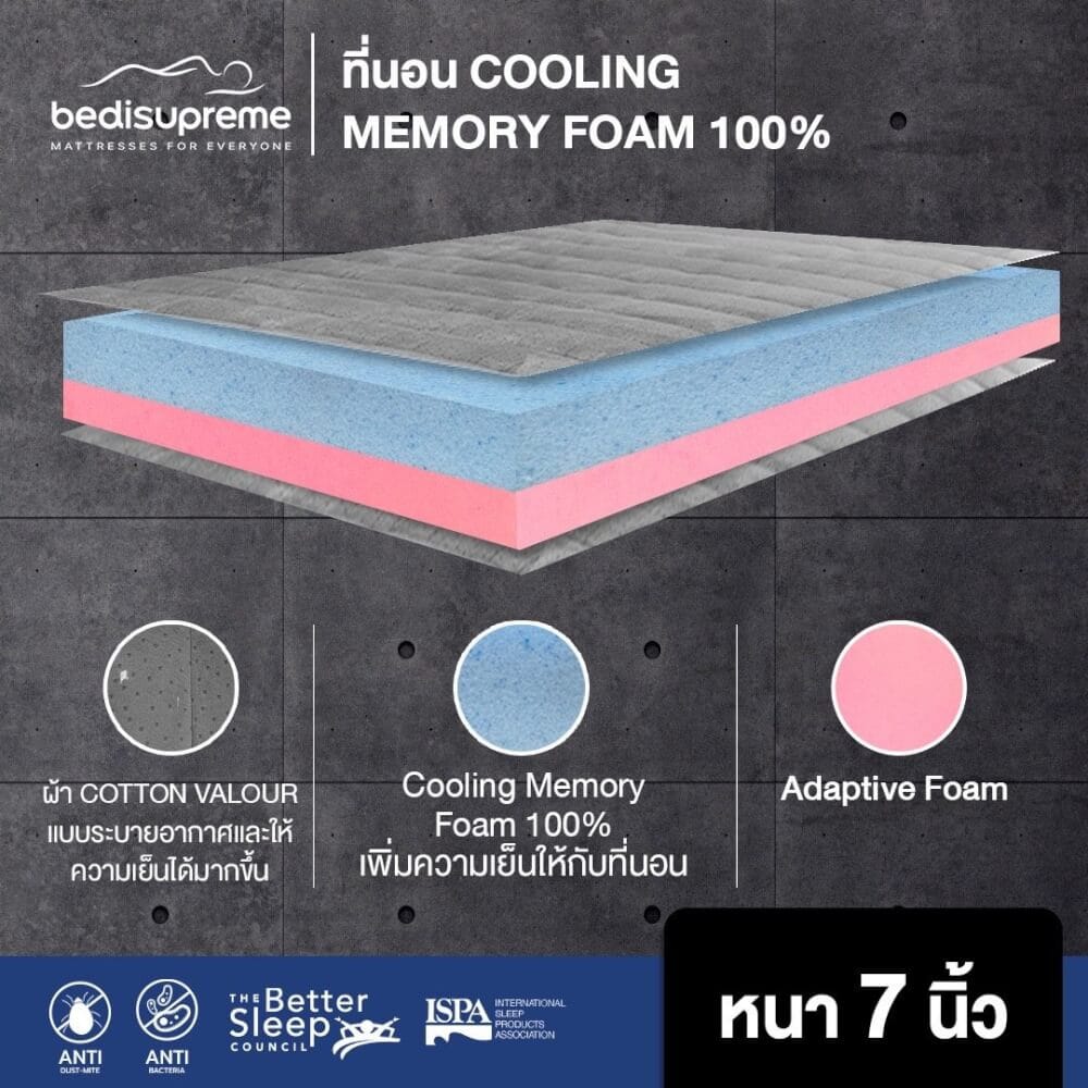 ที่นอน 6 ฟุต BEDISUPREME รุ่น ICEGIA หนา 7 นิ้ว หุ้มผ้า COTTON VELOUR