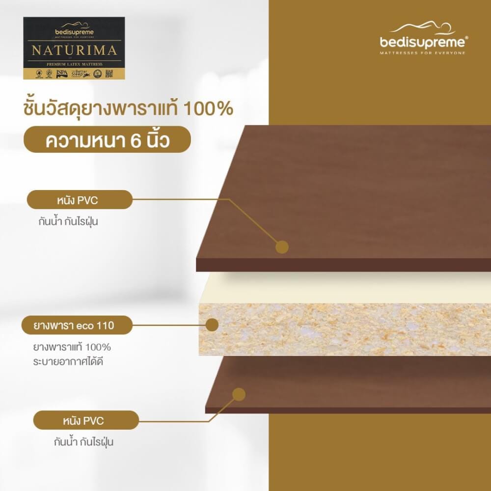 ที่นอนยางพาราแท้ BEDISUPREME ขนาด 3.5 ฟุต หุ้มหนังPVC รุ่น NATURIMA หนา 6 นิ้ว