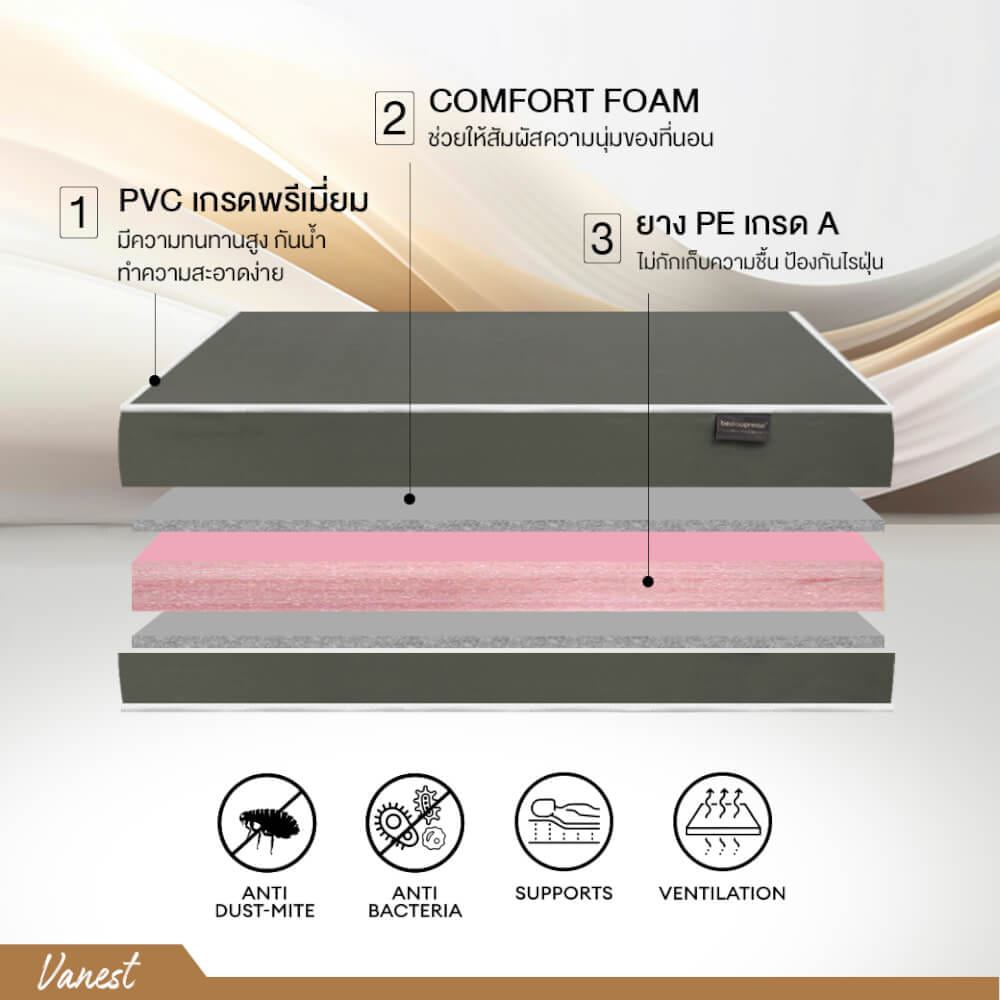 ที่นอนยางPE 3.5 ฟุต BEDISUPREME หุ้มหนังPVC สีเทา รุ่น VANEST หนา 8 นิ้ว_2