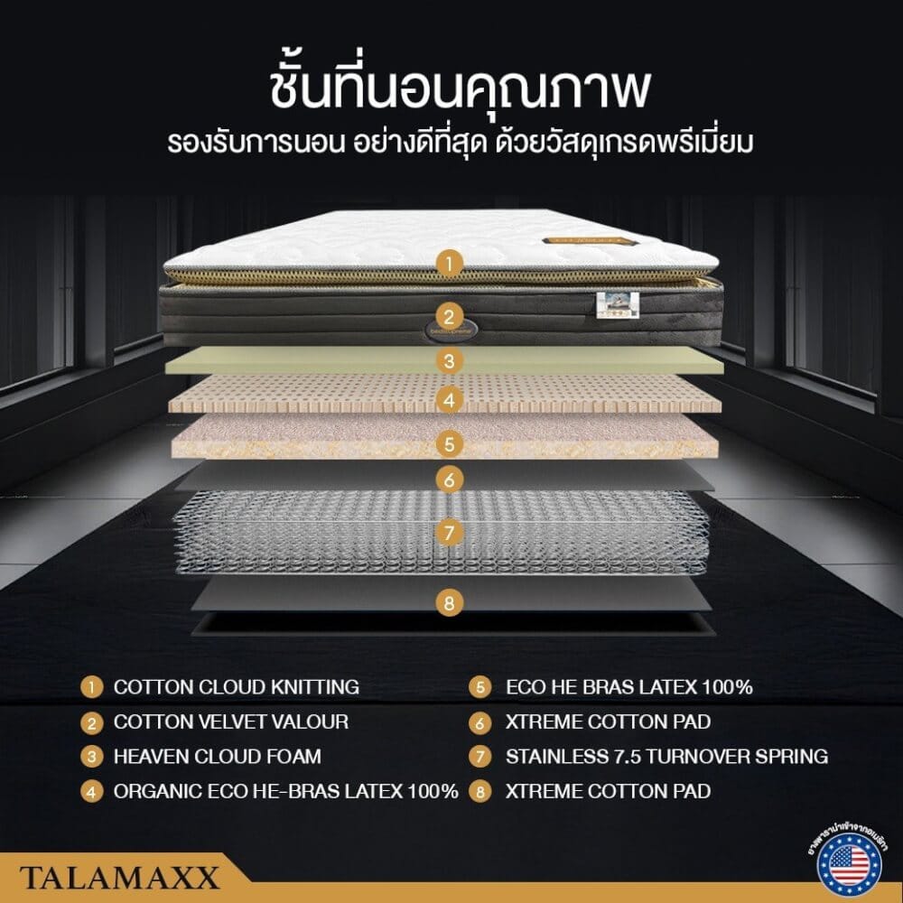 ที่นอนยางพาราอัลตร้าไฮบริด 6 ฟุต BEDISUPREME รุ่น TALAMAXX หนา 11 นิ้ว
