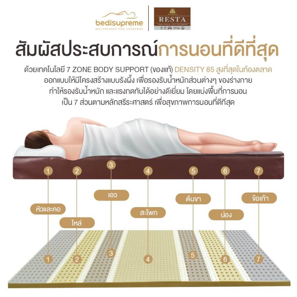 ที่นอน 3.5 ฟุต BEDISUPREME รุ่น RESTA หนา 6 นิ้ว หนังPVC สีน้ำตาล