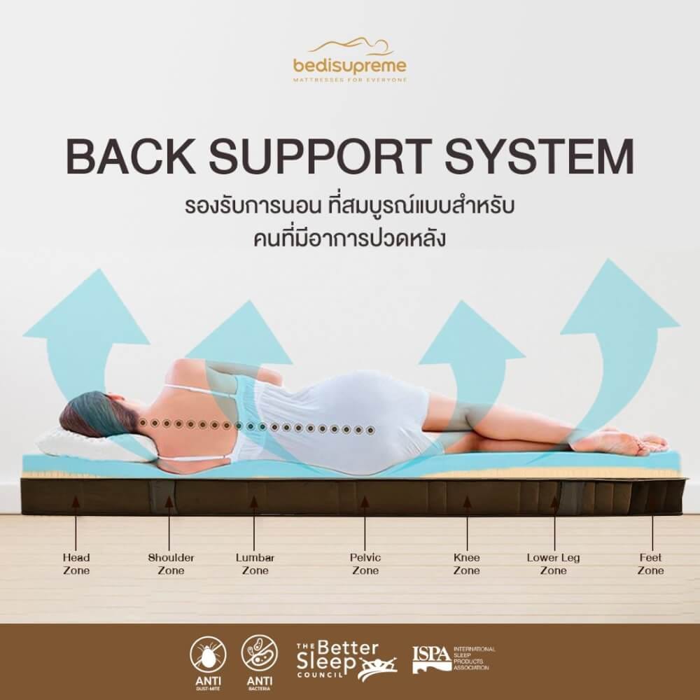 ที่นอนเมมโมรี่โฟมอัลตร้าไฮบริด 6 ฟุต BEDISUPREME รุ่น ICEMAX INFINITY หนา 11 นิ้ว