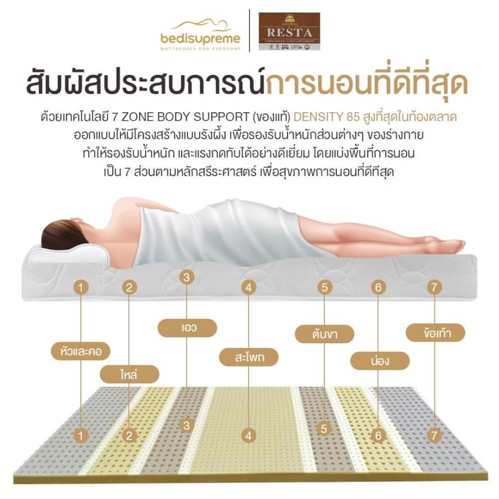 ที่นอน 3.5 ฟุต BEDISUPREME รุ่น RESTA หนา 8.5 นิ้ว หุ้มผ้าแจ๊คการ์ด