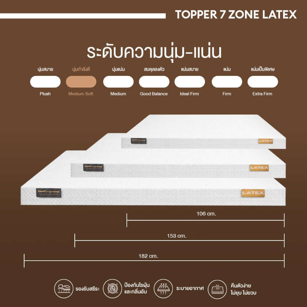 แผ่นรองนอนยางพารา 7ZONE 5 ฟุต BEDISUPREME หนา 2 นิ้ว หุ้มผ้า COOLING MAX