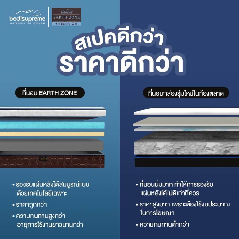 ที่นอนเมมโมรี่โฟมอัลตร้าไฮบริด 3.5 ฟุต BEDISUPREME รุ่น EARTHZONE หนา 10 นิ้ว