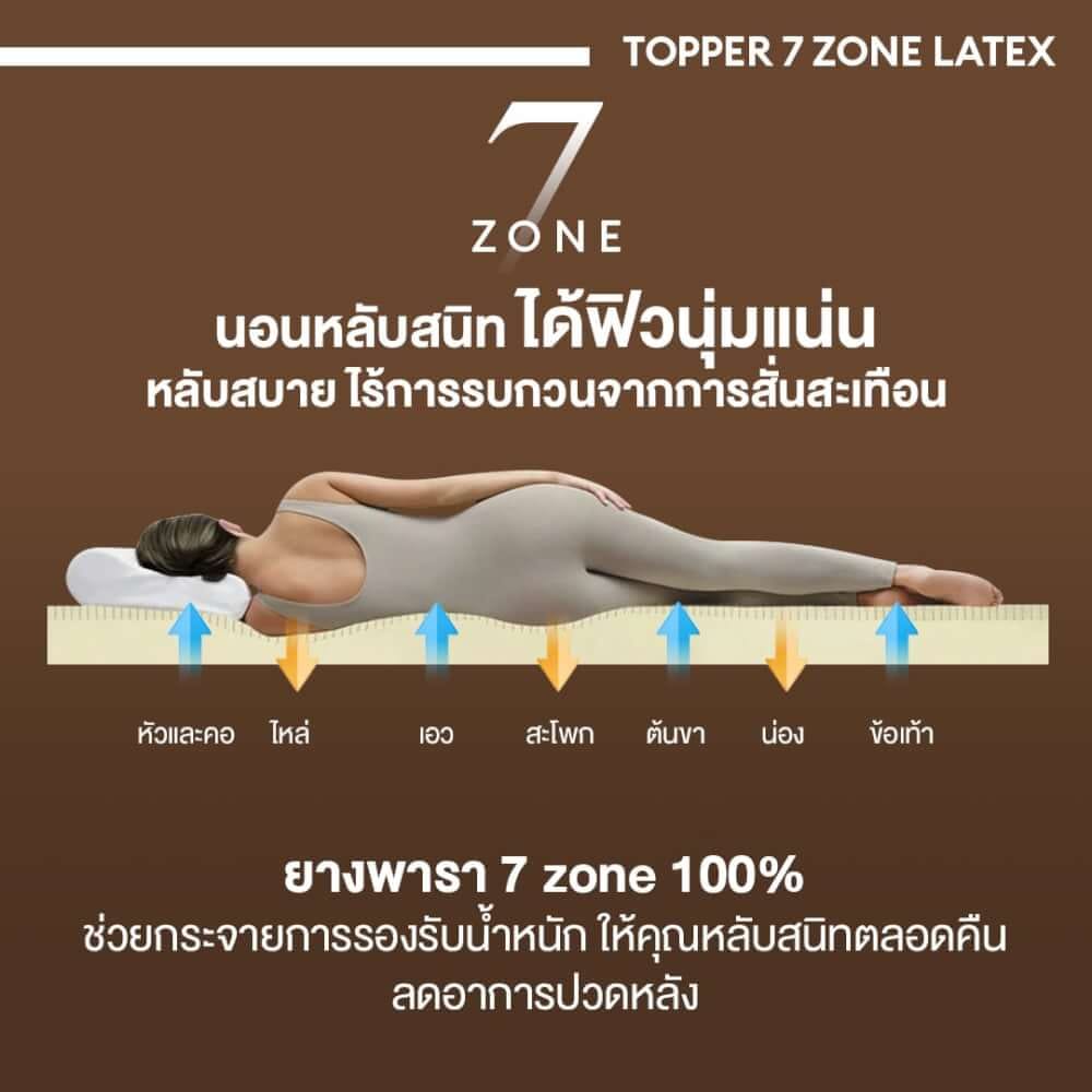 แผ่นรองนอนยางพารา 7ZONE 5 ฟุต BEDISUPREME หนา 2 นิ้ว หุ้มผ้า COOLING MAX