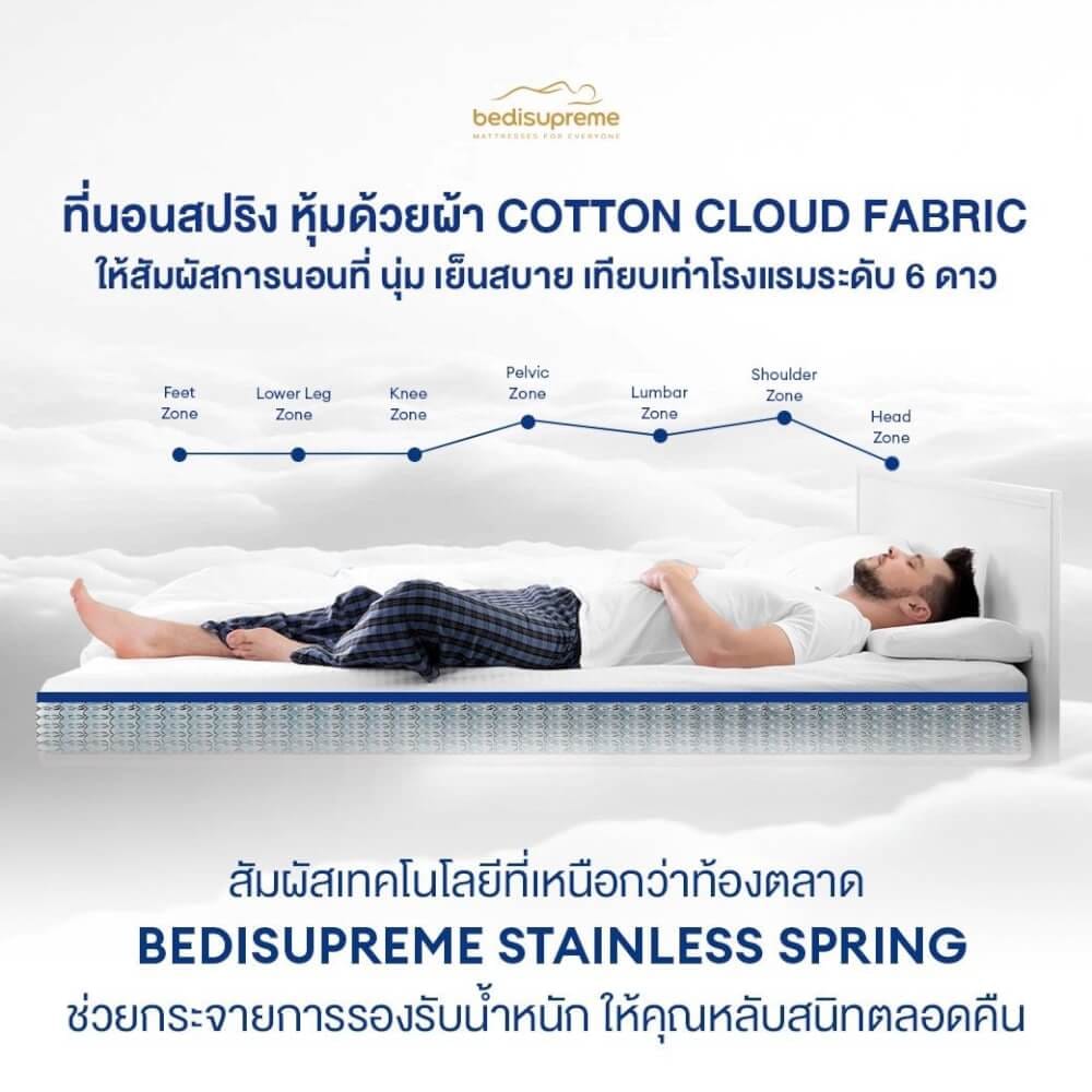 ที่นอนเมมโมรี่โฟมอัลตร้าไฮบริด 5 ฟุต BEDISUPREME รุ่น ICESS หนา 12 นิ้ว