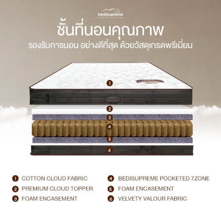 ที่นอนพ็อกเก็ตสปริง 3.5 ฟุต BEDISUPREME รุ่น ECOFLEX หนา 10 นิ้ว_2