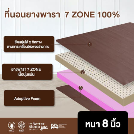 ที่นอน 6 ฟุต BEDISUPREME รุ่น RESTA หนา 8 นิ้ว หนังPVC สีน้ำตาล_2