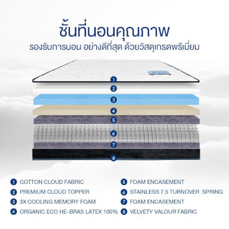 ที่นอนเมมโมรี่โฟมอัลตร้าไฮบริด 5 ฟุต BEDISUPREME รุ่น ICESS หนา 12 นิ้ว_2