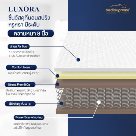 ที่นอน 3.5ฟุต BEDISUPREME รุ่น LUXORA หนา 8 นิ้ว_2