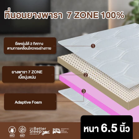 ที่นอน 3.5 ฟุต BEDISUPREME รุ่น RESTA หนา 6.5 นิ้ว หุ้มผ้าแจ๊คการ์ด_2