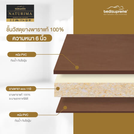 ที่นอนยางพาราแท้ BEDISUPREME ขนาด 3.5 ฟุต หุ้มหนังPVC รุ่น NATURIMA หนา 6 นิ้ว_2
